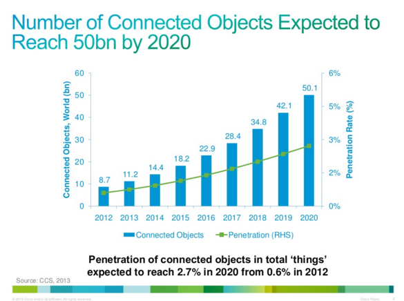 Cisco_contador_IoT