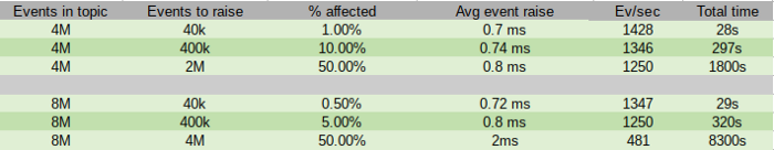 Performance tests.